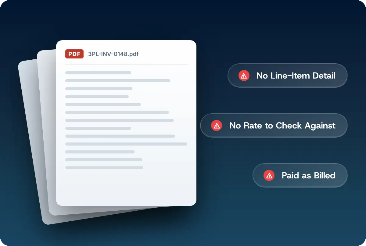 A stack of dense 3PL invoice PDFs carrying three risk labels: no line item detail, no rate to check against, and paid as billed