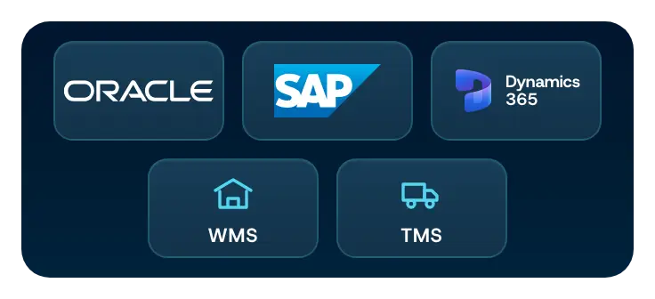 Oracle, SAP, Microsoft Dynamics, WMS and TMS integration logos