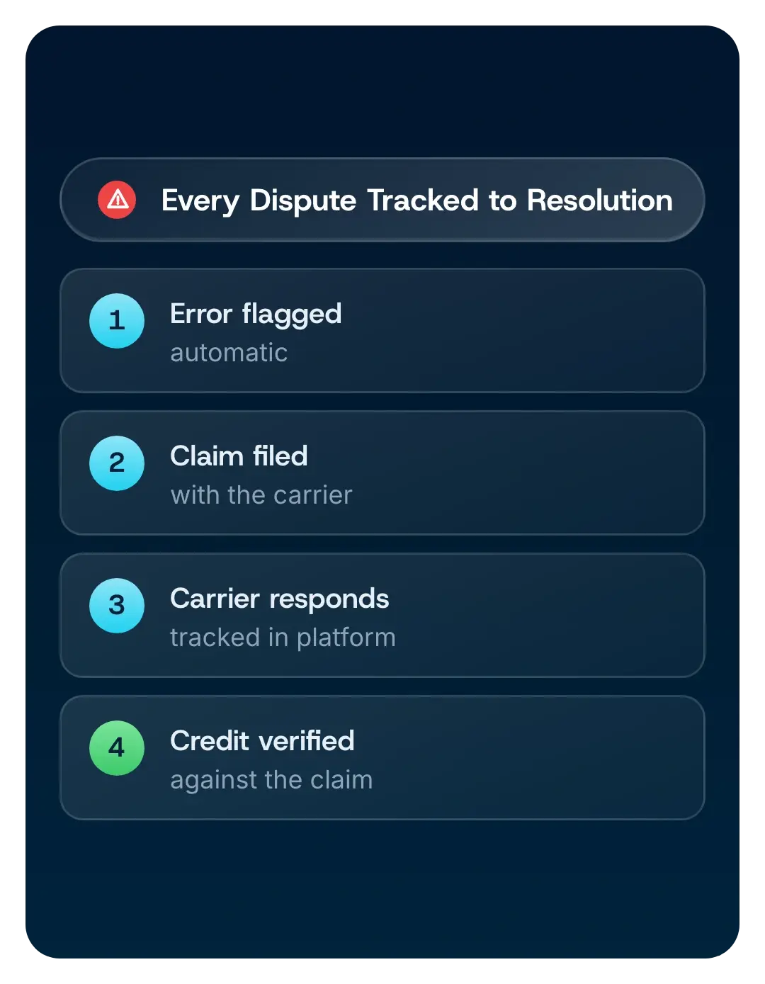 A dispute tracked end to end: error flagged, claim filed, carrier responds, credit verified