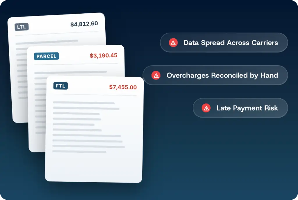 Three carrier invoices from different modes with totals that do not reconcile, marked with the risks of manual freight auditing: data spread across carriers, overcharges reconciled by hand, and late payment risk