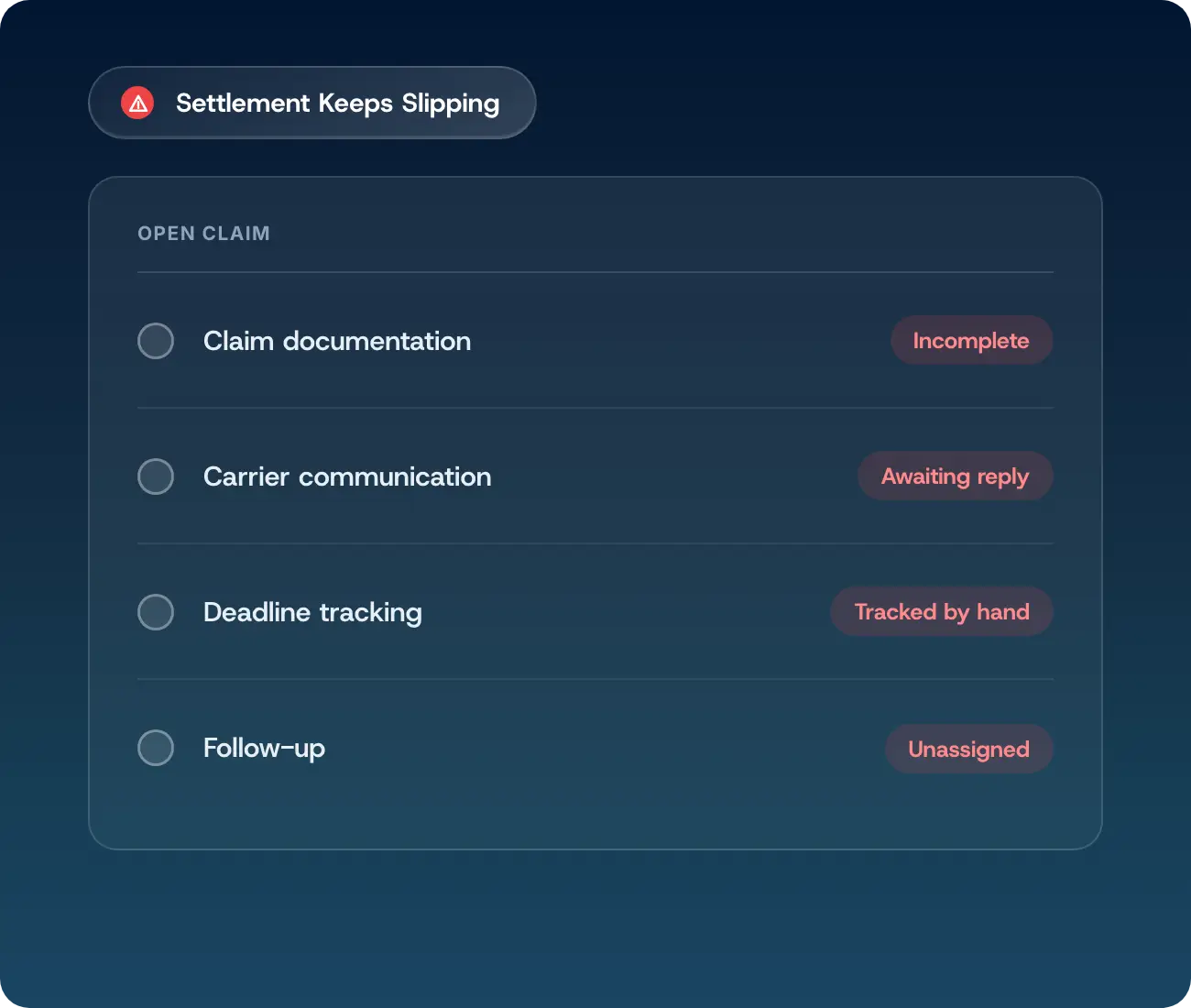 An open freight claim with documentation incomplete, carrier communication awaiting reply, deadlines tracked by hand and follow-up unassigned