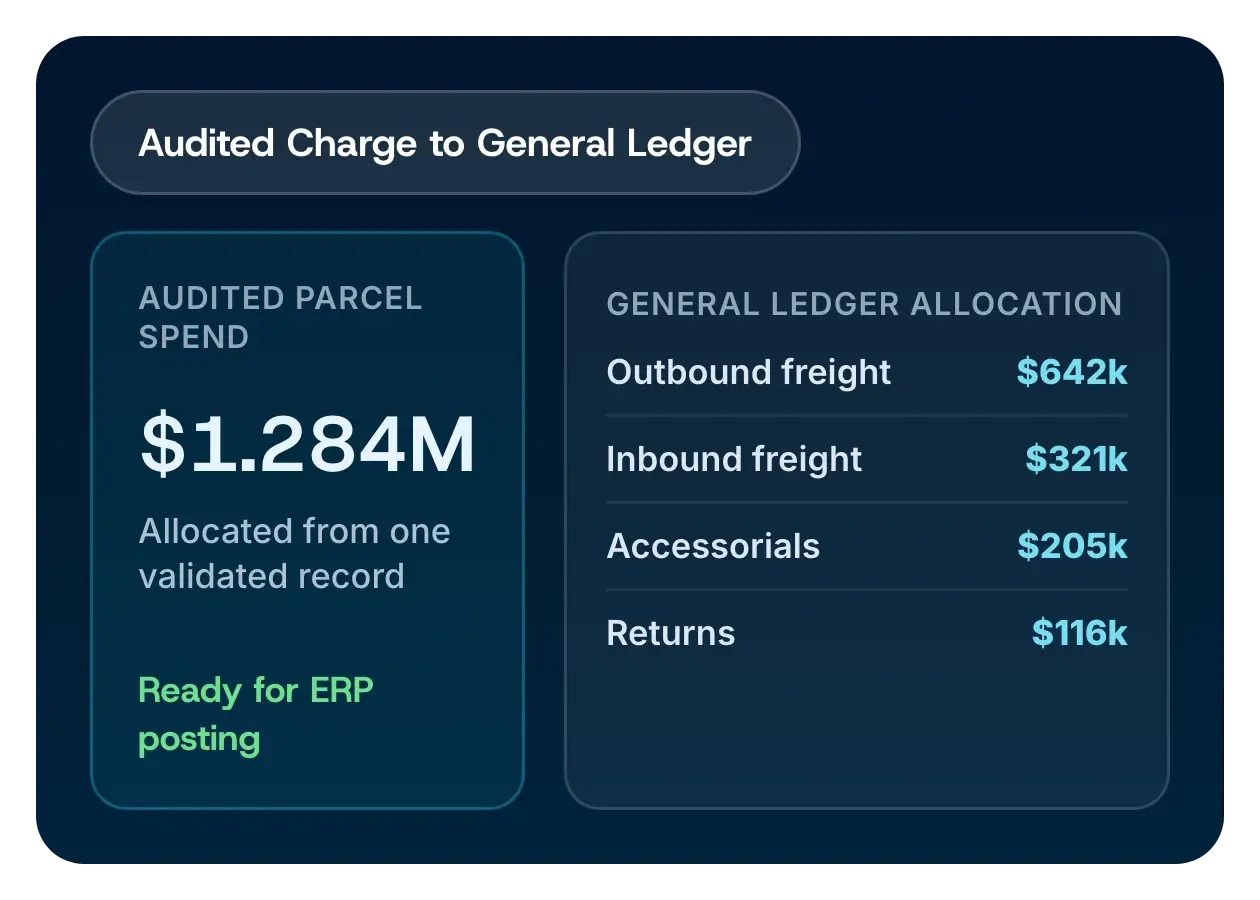 A $1,284,000 parcel invoice allocated across four general ledger accounts and posted to the ERP