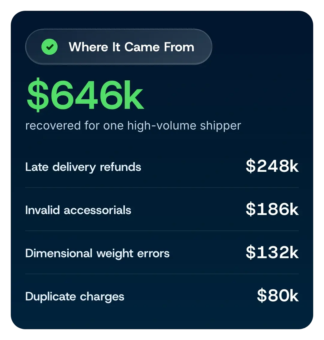 Parcel audit dashboard with example recovery categories.