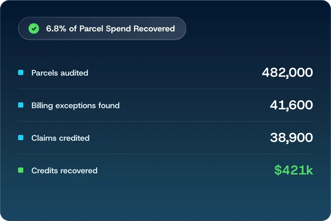Parcel audit dashboard with example carrier accuracy metrics.