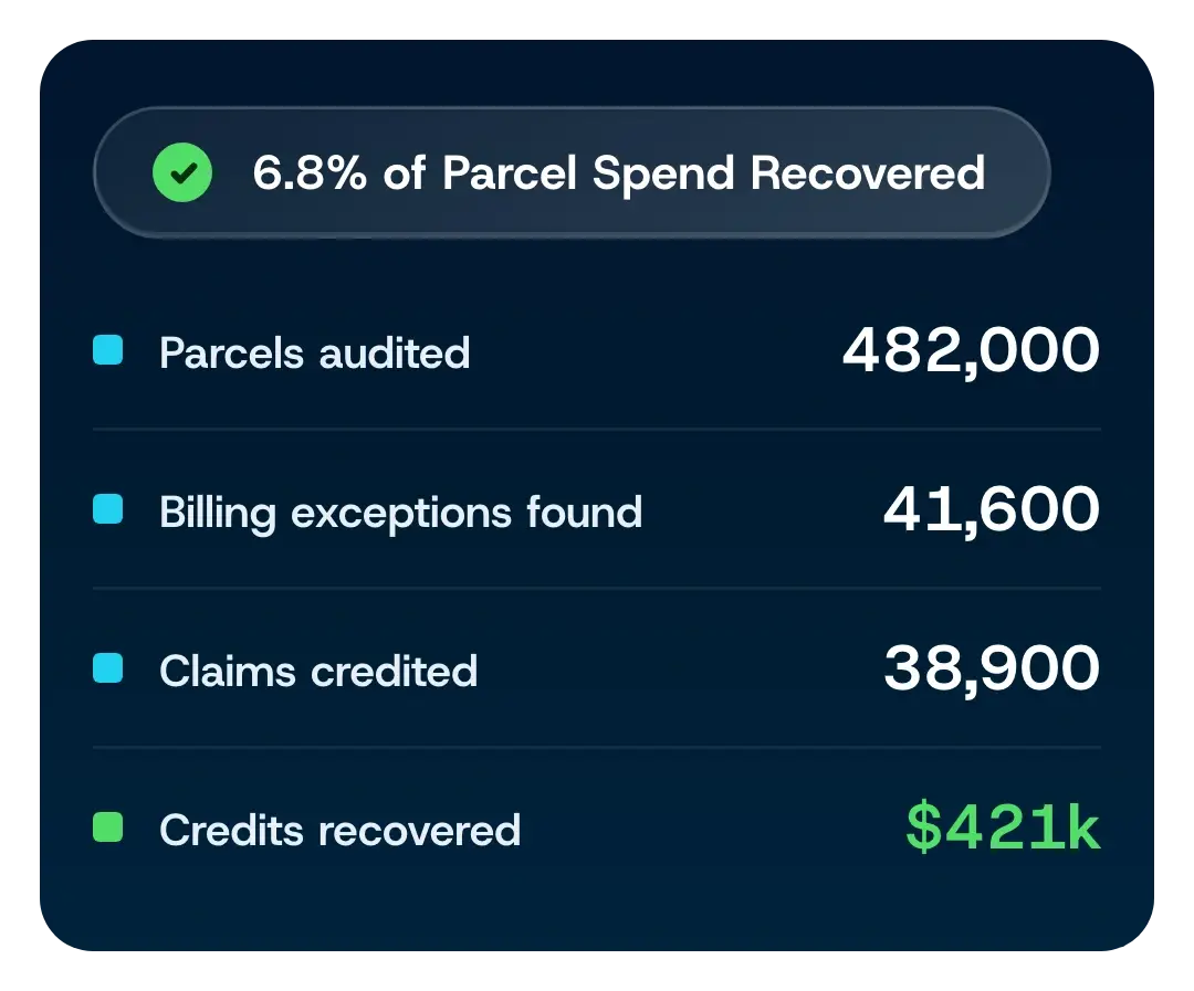 Parcel audit dashboard with example carrier accuracy metrics.