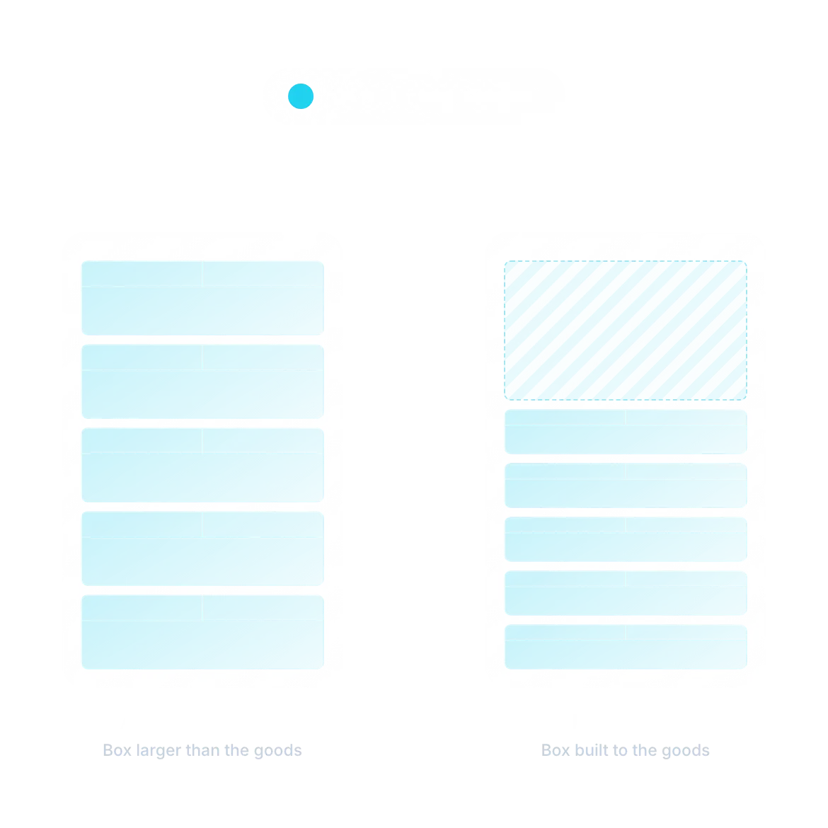 Two columns of shipping cartons carrying the same goods, the right sized column shorter with the recovered space shown as a dashed void.