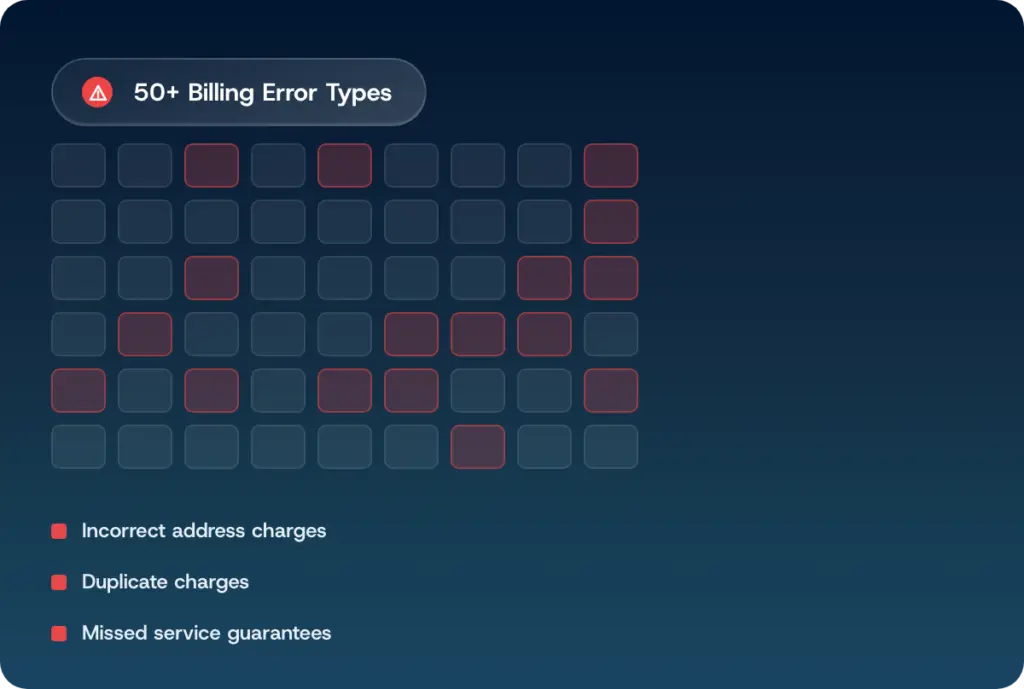 A grid of parcel billing error types with many flagged, and the three the copy names called out: incorrect address charges, duplicate charges and missed service guarantees