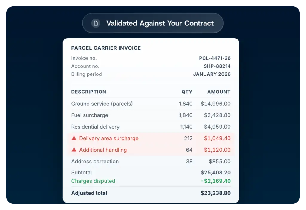 Parcel carrier invoice validated line by line against contract, with disputed surcharges and an adjusted total