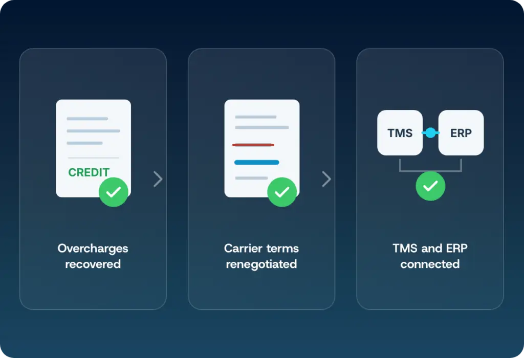 Three outcomes of a parcel engagement: overcharges recovered, carrier terms renegotiated, TMS and ERP connected